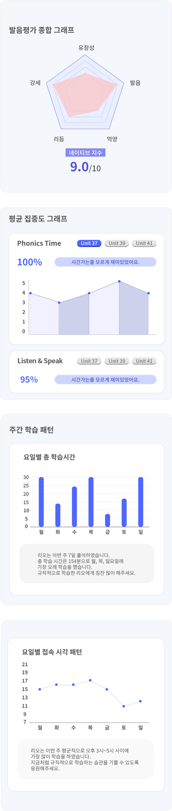 학습 동기를 높이는 보상제도