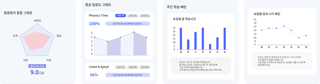 학습 동기를 높이는 보상제도